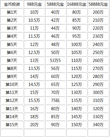 金币投资